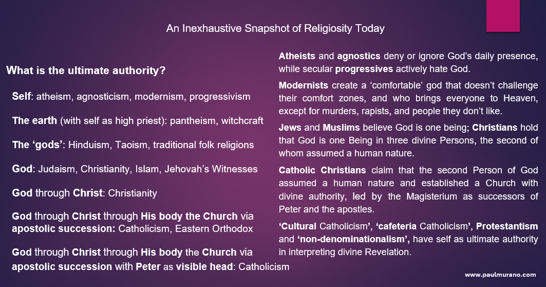 Religiosity Today
